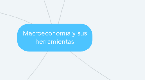 Mind Map: Macroeconomia y sus herramientas