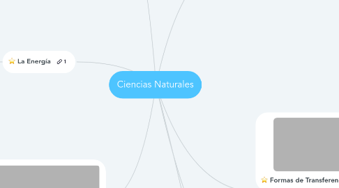 Mind Map: Ciencias Naturales