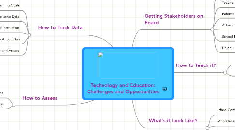 Mind Map: Technology and Education: Challenges and Opportunities