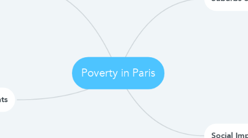 Mind Map: Poverty in Paris