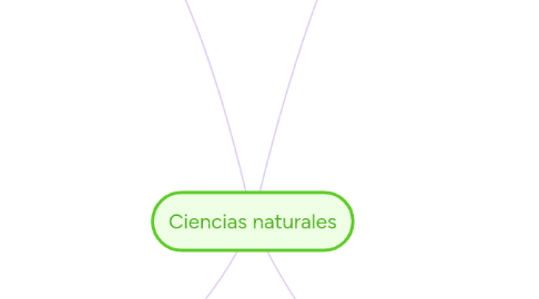 Mind Map: Ciencias naturales