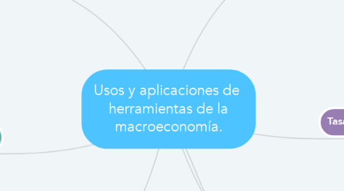Mind Map: Usos y aplicaciones de  herramientas de la macroeconomía.