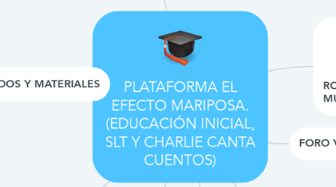 Mind Map: PLATAFORMA EL EFECTO MARIPOSA. (EDUCACIÓN INICIAL, SLT Y CHARLIE CANTA CUENTOS)