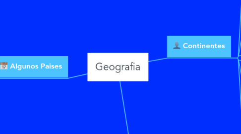 Mind Map: Geografia