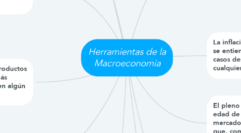 Mind Map: Herramientas de la Macroeconomia