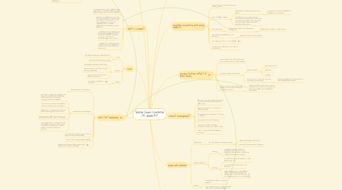 Mind Map: Should China Conserve its dialects?