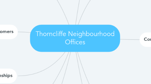 Mind Map: Thorncliffe Neighbourhood Offices