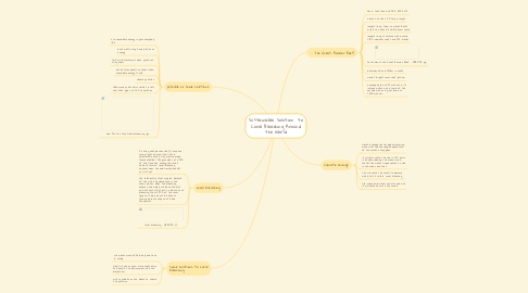 Mind Map: Sustainable Solution  to Coral Bleaching Around the World