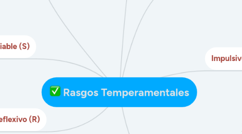 Mind Map: Rasgos Temperamentales