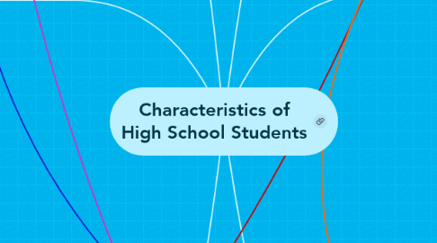 Mind Map: Characteristics of High School Students