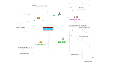 Mind Map: Travailler autrement