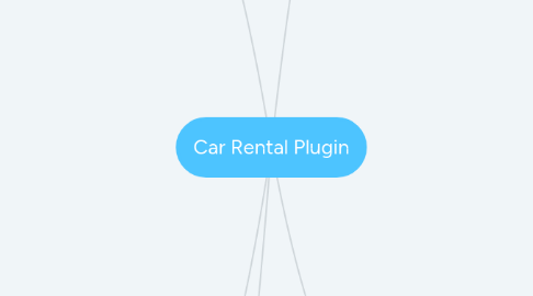 Mind Map: Car Rental Plugin