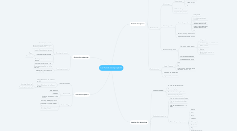 Mind Map: Car Park Booking System
