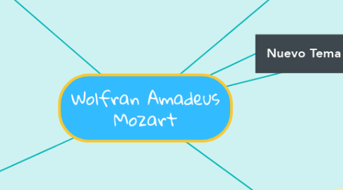 Mind Map: Wolfran Amadeus Mozart