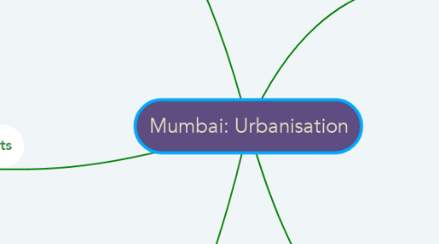 Mind Map: Mumbai: Urbanisation