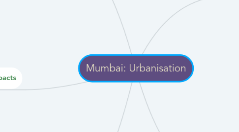 Mind Map: Mumbai: Urbanisation