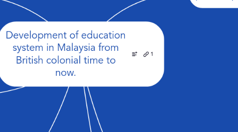 Mind Map: Development of education system in Malaysia from British colonial time to now.