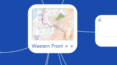 Mind Map: Western Front
