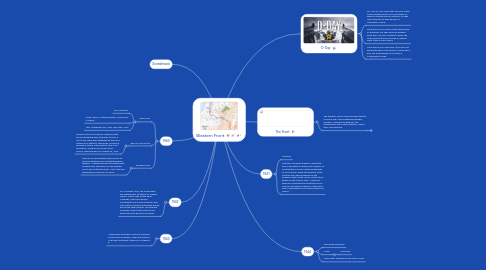 Mind Map: Western Front