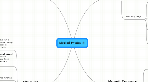 Mind Map: Medical Physics
