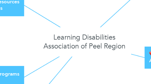 Mind Map: Learning Disabilities Association of Peel Region