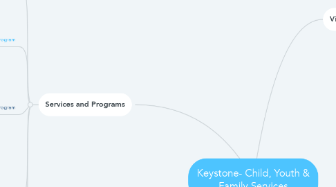 Mind Map: Keystone- Child, Youth & Family Services