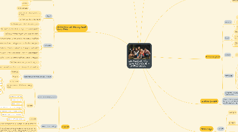 Mind Map: LOS ADOLESCENTES COMO AGENTES DE CAMBIO SOCIAL