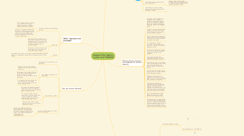 Mind Map: Children's Aid Society:  London and Middlesex