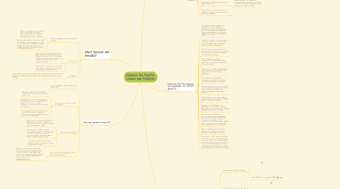 Mind Map: Children's Aid Society: London and Middlesex