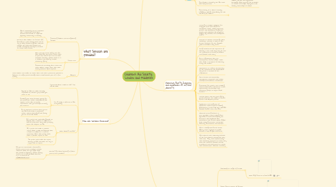 Mind Map: Children's Aid Society:  London and Middlesex