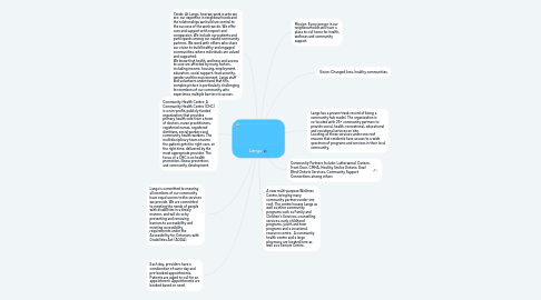 Mind Map: Langs