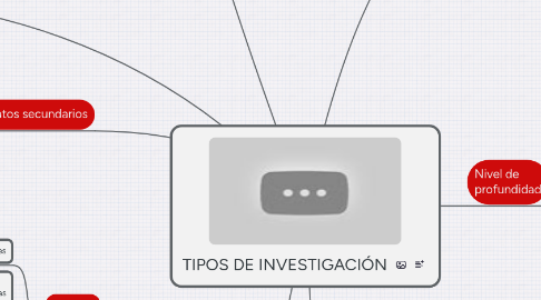 Mind Map: TIPOS DE INVESTIGACIÓN