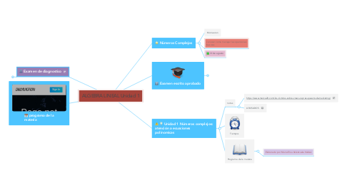 Mind Map: ALGEBRA LINEAL Unidad 1