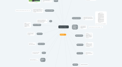 Mind Map: Clases de Textos