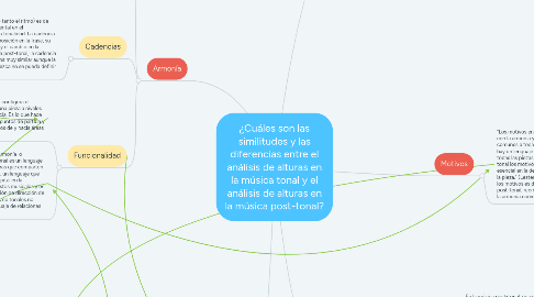 Mind Map: ¿Cuáles son las similitudes y las diferencias entre el análisis de alturas en la música tonal y el análisis de alturas en la música post-tonal?