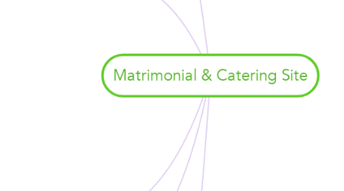 Mind Map: Matrimonial & Catering Site