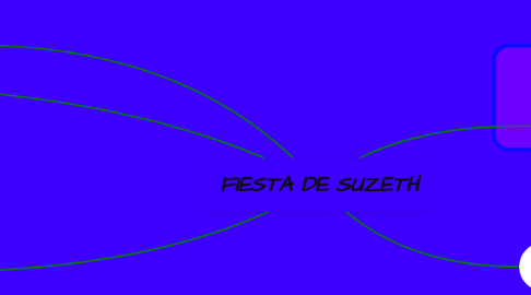 Mind Map: FIESTA DE SUZETH