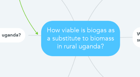 Mind Map: How viable is biogas as a substitute to biomass in rural uganda?