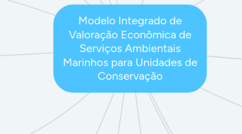 Mind Map: Modelo Integrado de Valoração Econômica de Serviços Ambientais Marinhos para Unidades de Conservação