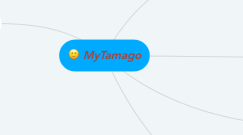 Mind Map: MyTamago