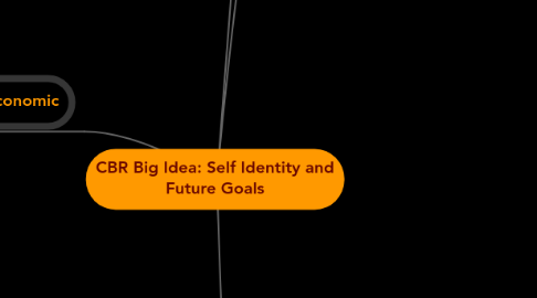 Mind Map: CBR Big Idea: Self Identity and Future Goals