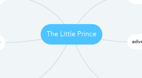 Mind Map: The Little Prince