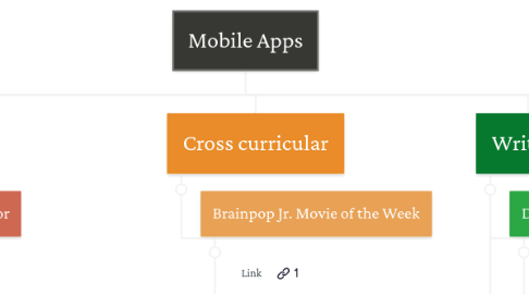 Mind Map: Mobile Apps