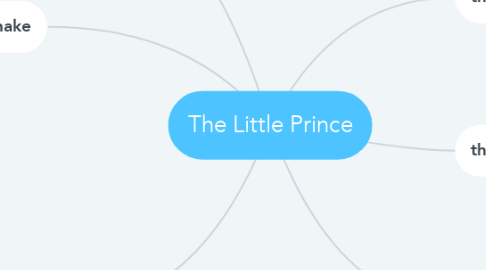 Mind Map: The Little Prince