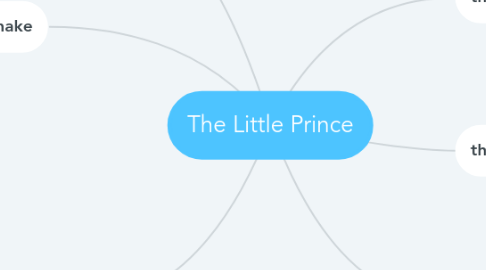 Mind Map: The Little Prince