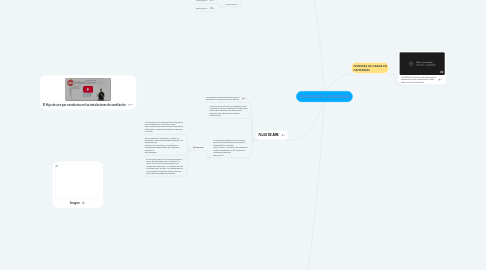 Mind Map: VENTILACIÓN LOCALIZADA