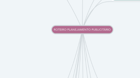 Mind Map: ROTEIRO PLANEJAMENTO PUBLICITÁRIO