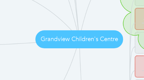 Mind Map: Grandview Children's Centre