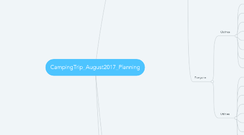 Mind Map: CampingTrip_August2017_Planning