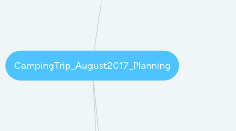 Mind Map: CampingTrip_August2017_Planning